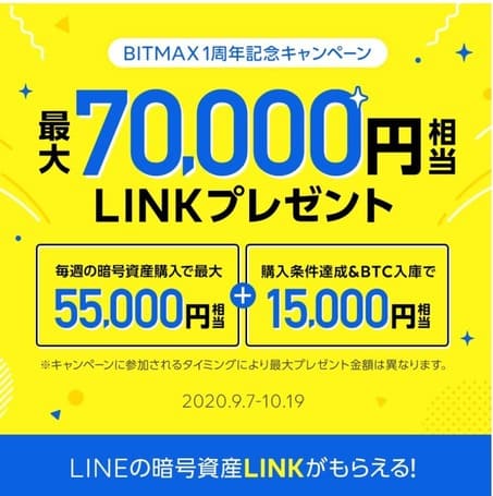 BITMAX1周年キャンペーン詳細